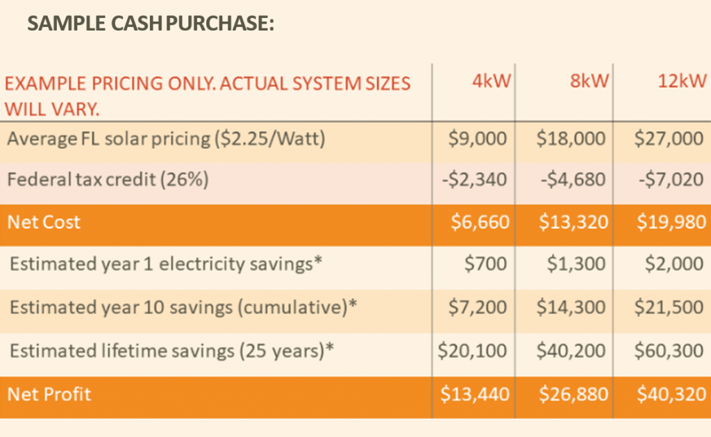 Pricing chart